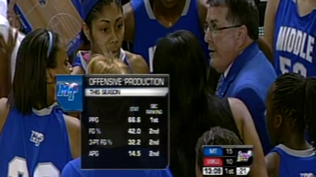 Women's Basketball vs. WKU